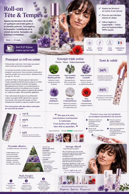 Roll-on Tête et Tempes