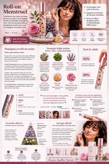 Roll-on Menstruel
